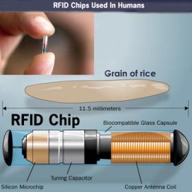 RFID Biochip